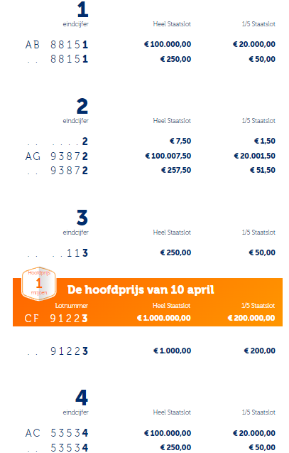 Staatsloterij Trekking | Staatsloterij Uitslag Van Maandag 10 April ...